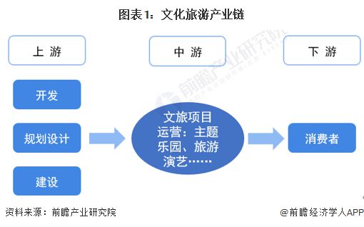 2024年十大最火文旅集團(tuán)品牌一覽 從“王婆說媒”爆火，看網(wǎng)絡(luò)文化經(jīng)營新紀(jì)元