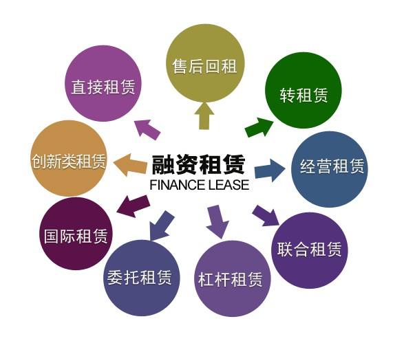 金融行業(yè)低調(diào)神秘的組織——融資租賃公司