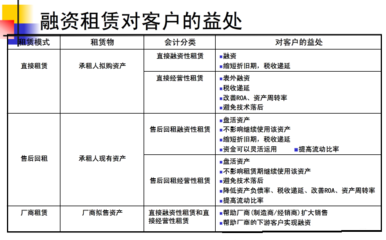 融資租賃 為杭叉集團(tuán)(天津)發(fā)展注入新動(dòng)能