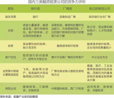 醫(yī)療行業(yè)融資租賃業(yè)務(wù)如何開展?(干貨推薦!)_財(cái)經(jīng)_網(wǎng)