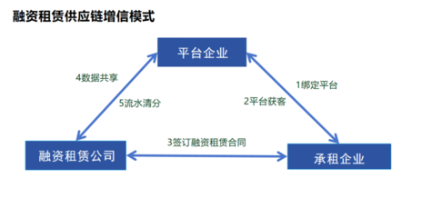 關(guān)于征集廣州市&ldquo;益企共贏計(jì)劃&rdquo;融資租賃公益對接會(huì)企業(yè)需求的通知