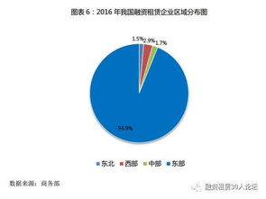 行業(yè)資訊丨商務(wù)部 2016年融資租賃資產(chǎn)規(guī)模突破2萬億