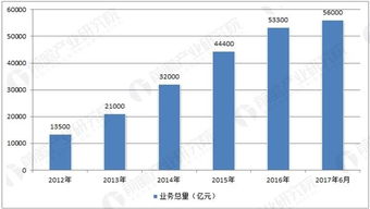 融資租賃企業(yè)突破8000家，行業(yè)發(fā)展?jié)摿薮?>
</a>
<div   id=